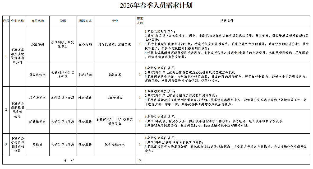星空注册入口_星空中国
2026年春季人员招聘公告(图1)
